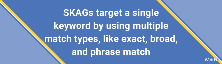通过使用多种匹配类型，如精确，广泛和短语匹配，Skags定位一个关键字