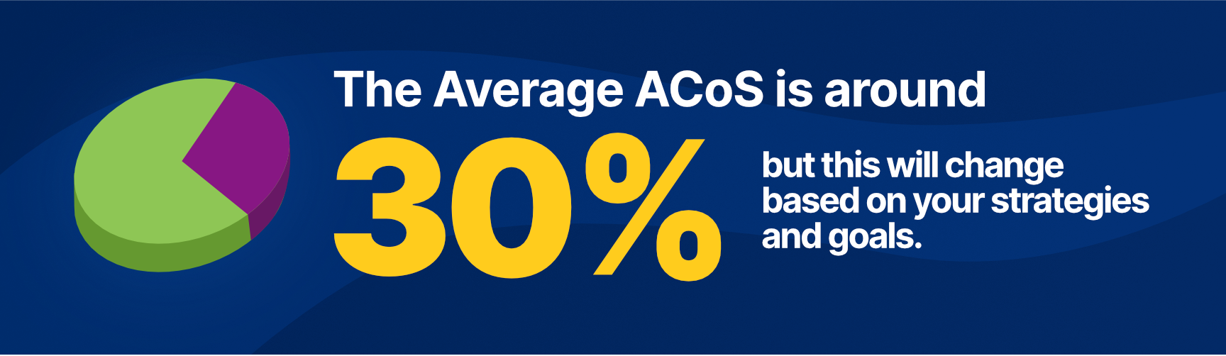 平均acos约为30%