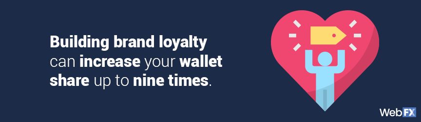 关于内容营销服务和钱包份额的统188bet下载官方娱乐计